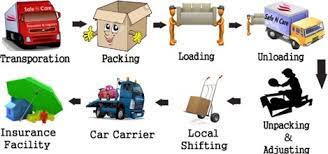 Best Packers and Movers from Mumbai to Delhi